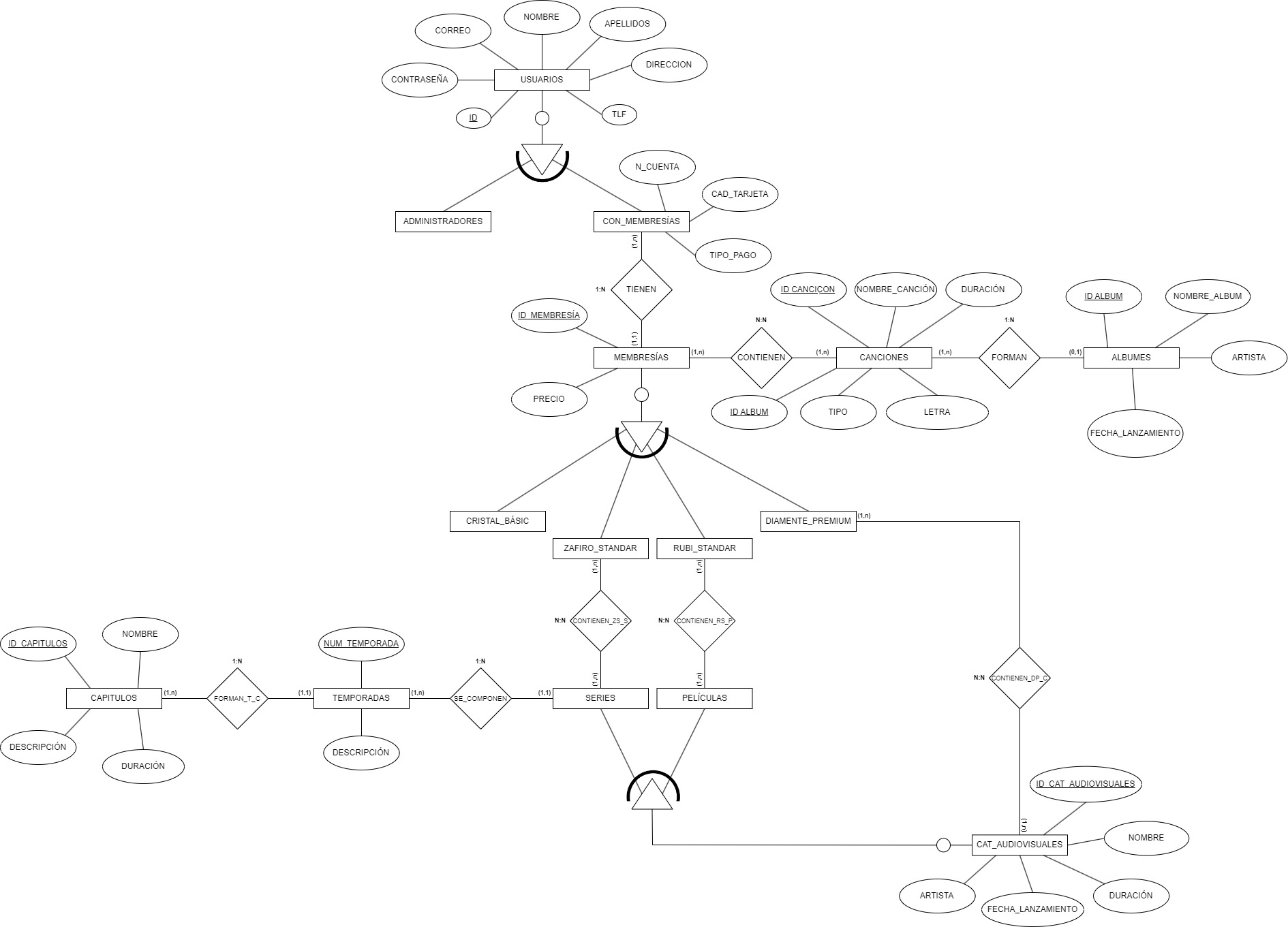 Diagrama UML