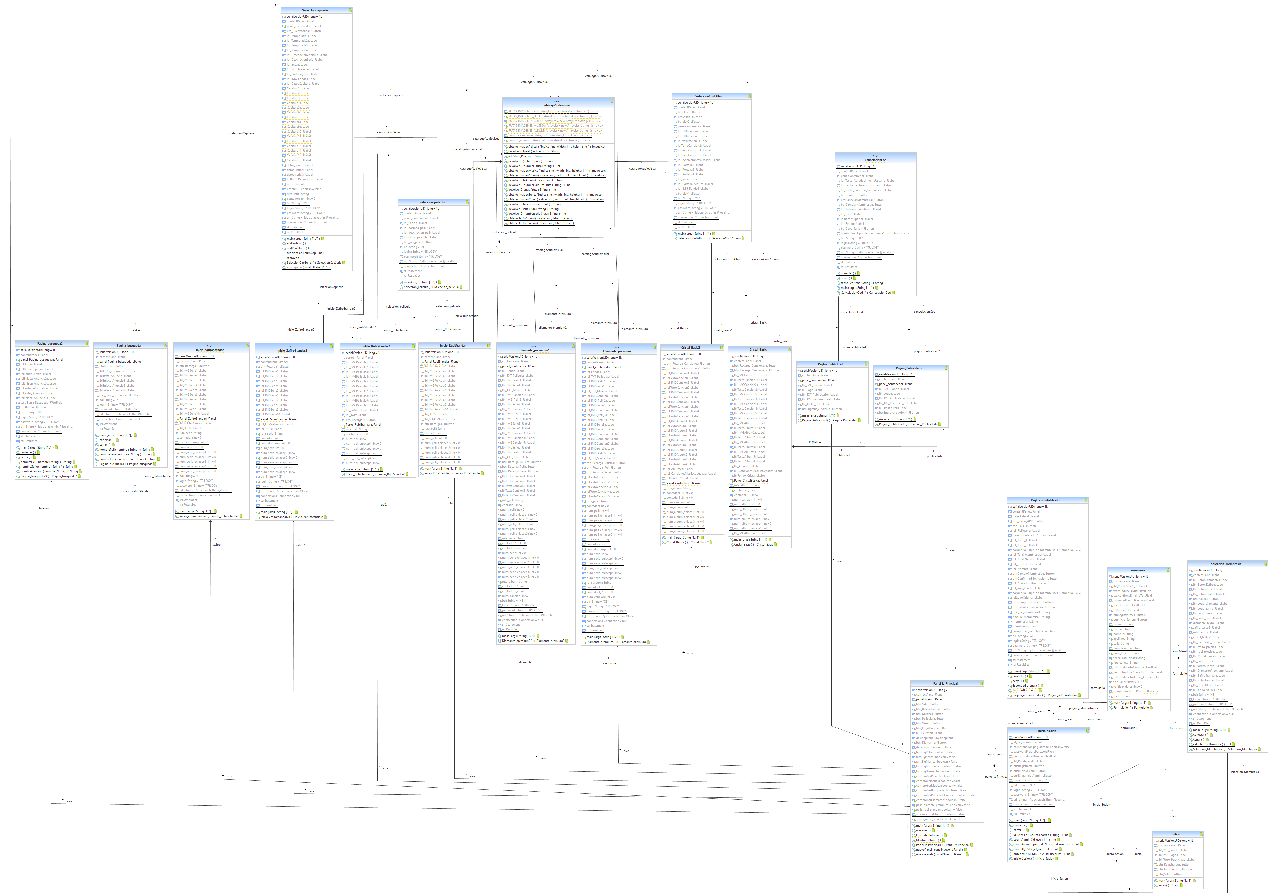 Diagrama UML